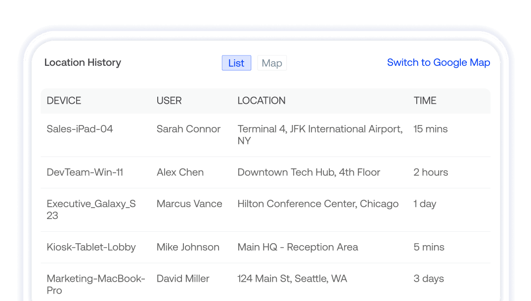 A light mode dashboard widget displaying a high-level tabular overview of device location history, whereabouts, and compliance logs. 