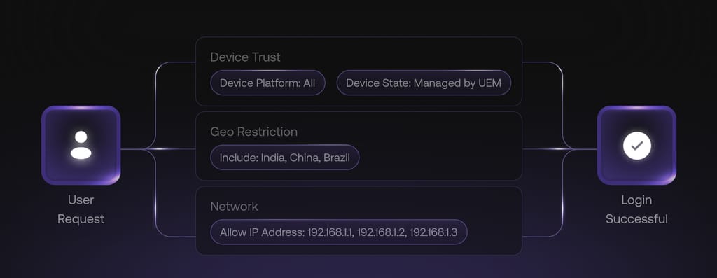 Hexnode IdP | Zero Trust Access Management