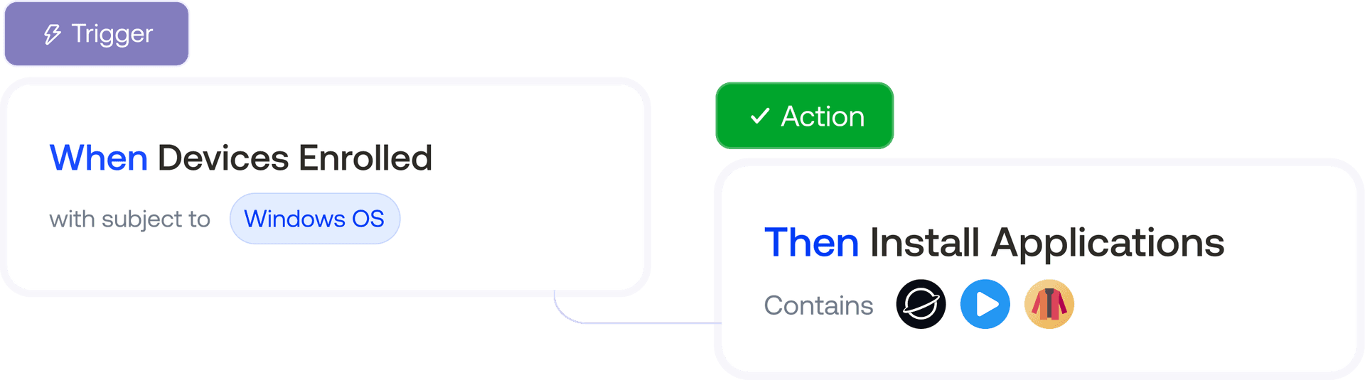 Flowchart graphic demonstrating event-based automation: when devices are enrolled, applications are automatically installed, illustrating automated management workflows.