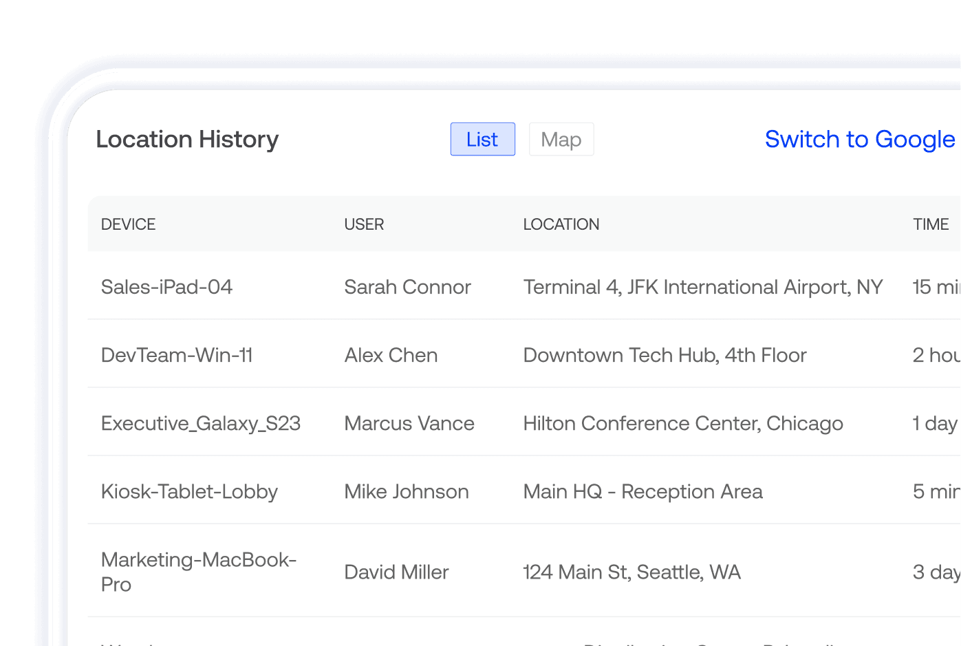 A light mode dashboard widget displaying a high-level tabular overview of device location history, whereabouts, and compliance logs. 