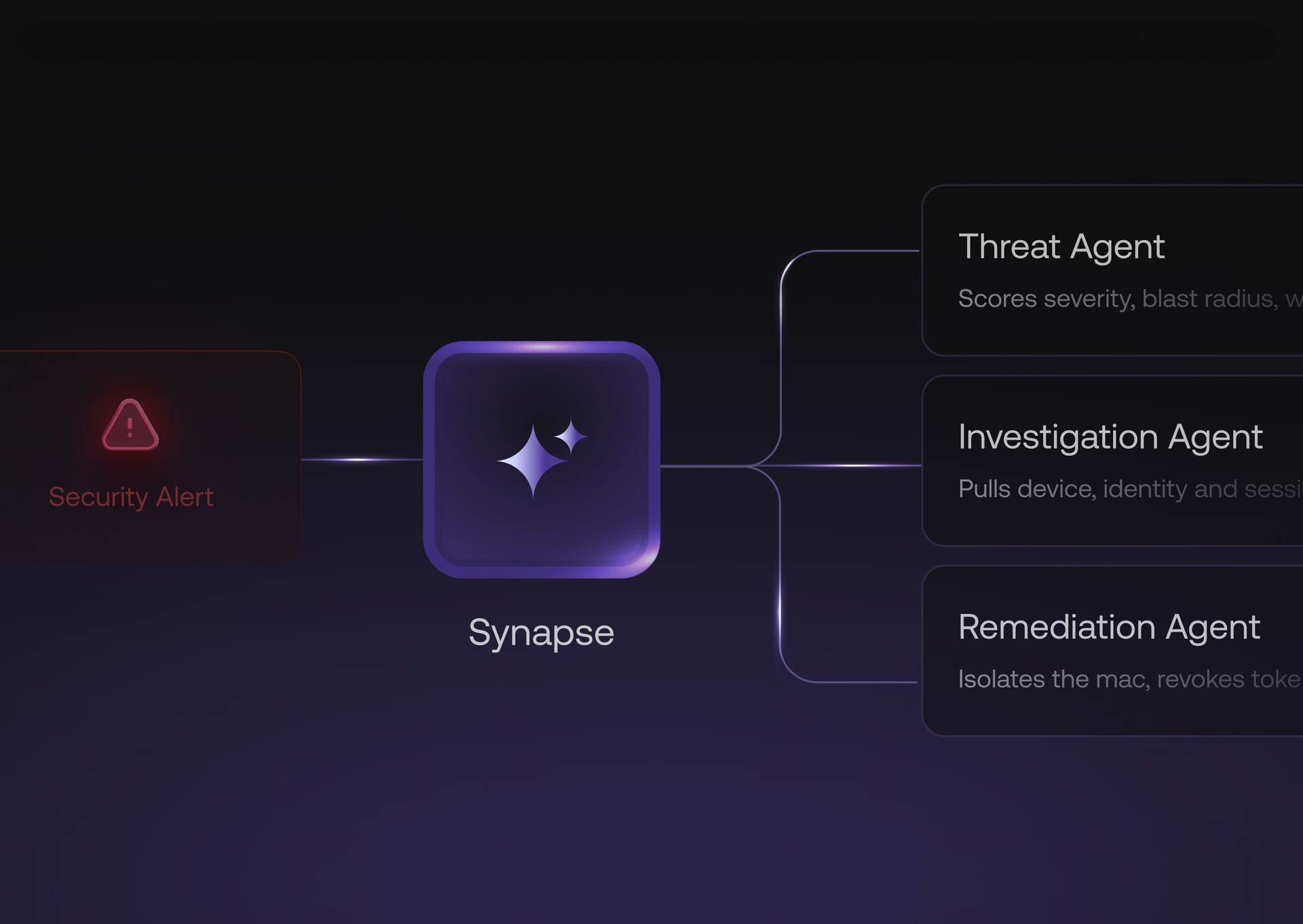 Hexnode Synapse converting security alerts into coordinated investigation and remediation actions.