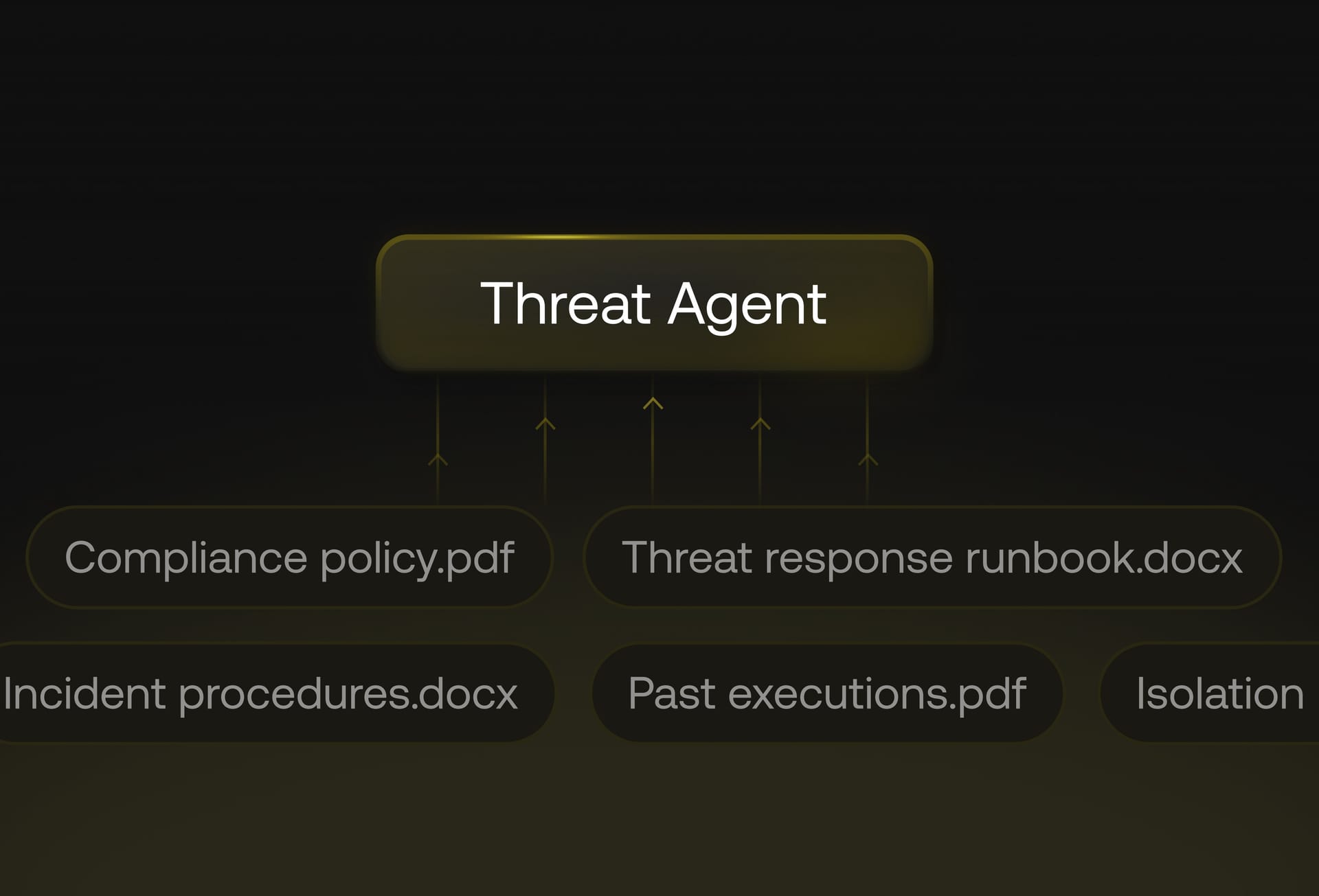 Hexnode Synapse Threat Agent using trusted internal knowledge sources to guide security actions.