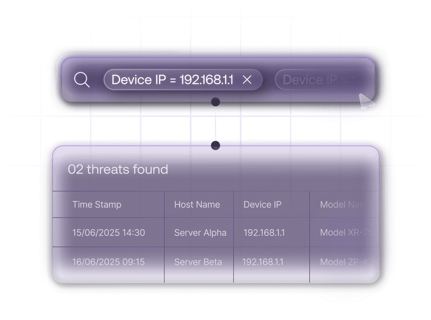 Precision Threat Hunting