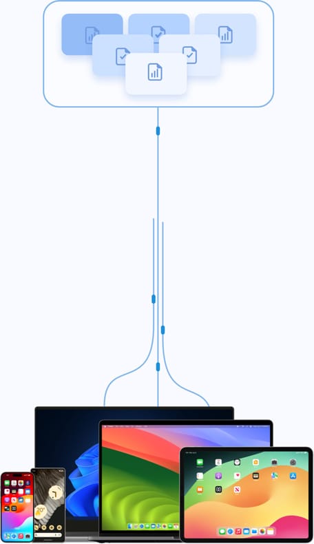 Automazione IT degli endpoint