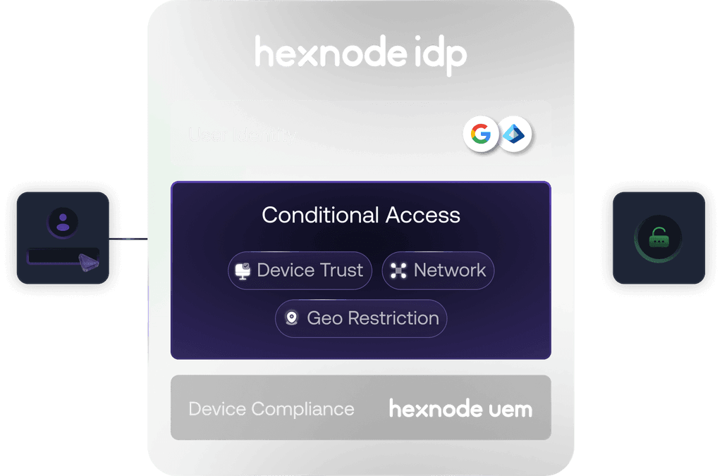 Hexnode IdP | Zero Trust Access Management