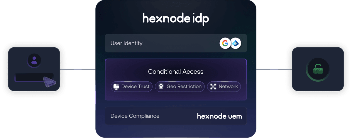 Hexnode IdP | Zero Trust Access Management
