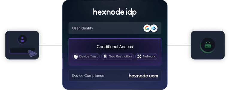 Hexnode IdP | Zero Trust Access Management