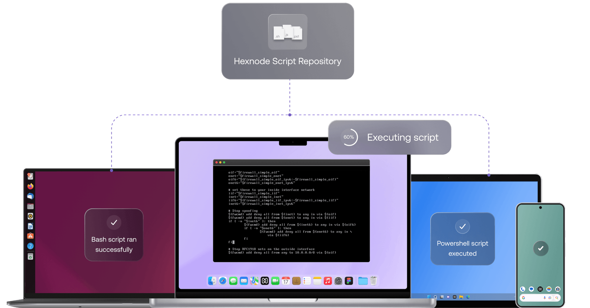 Hexnode running scripts across Windows, macOS, Linux, and Android devices for automation, management and troubleshooting