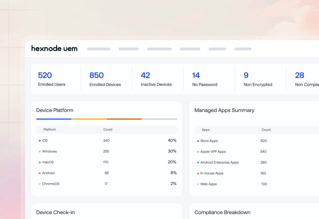 Centralized Hexnode UEM software portal displaying real-time analytics for active enrolled users, non-compliant device tracking metrics, and managed applications updates.