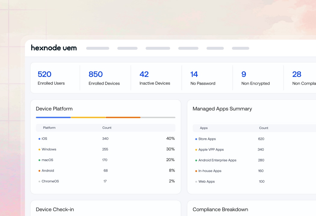 Centralized Hexnode UEM software portal displaying real-time analytics for active enrolled users, non-compliant device tracking metrics, and managed applications updates.