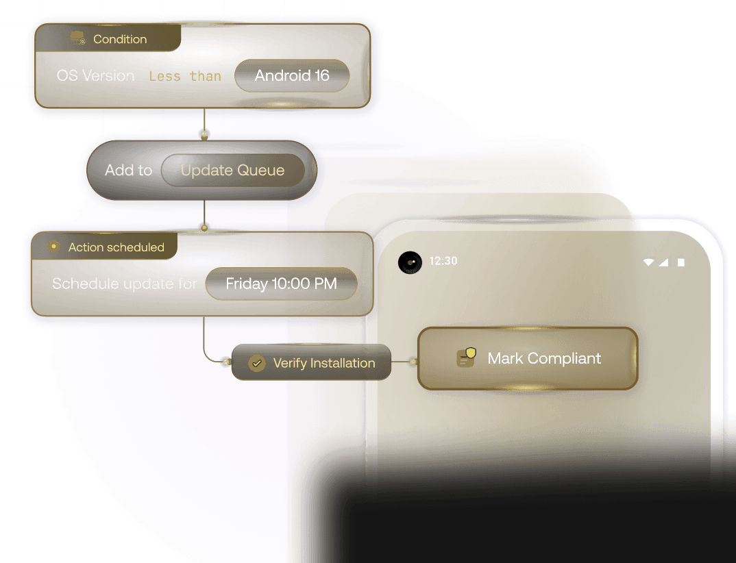 Automated patch management workflow engine for Android devices setting conditions for specific OS versions, staging update queues, scheduling installation windows, and verifying device compliance.