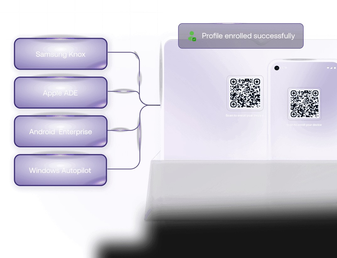 Android automated bulk deployment flowchart linking Samsung Knox, Android Enterprise, and corporate enrollment systems to a smartphone displaying successful profile configuration via QR code scanning.
