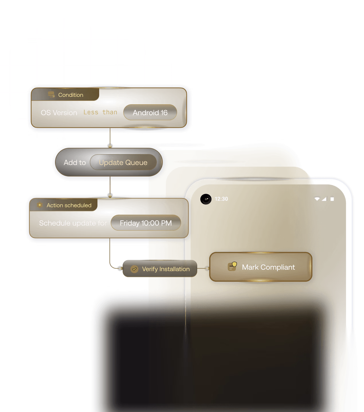 Automated patch management workflow engine for Android devices setting conditions for specific OS versions, staging update queues, scheduling installation windows, and verifying device compliance.
