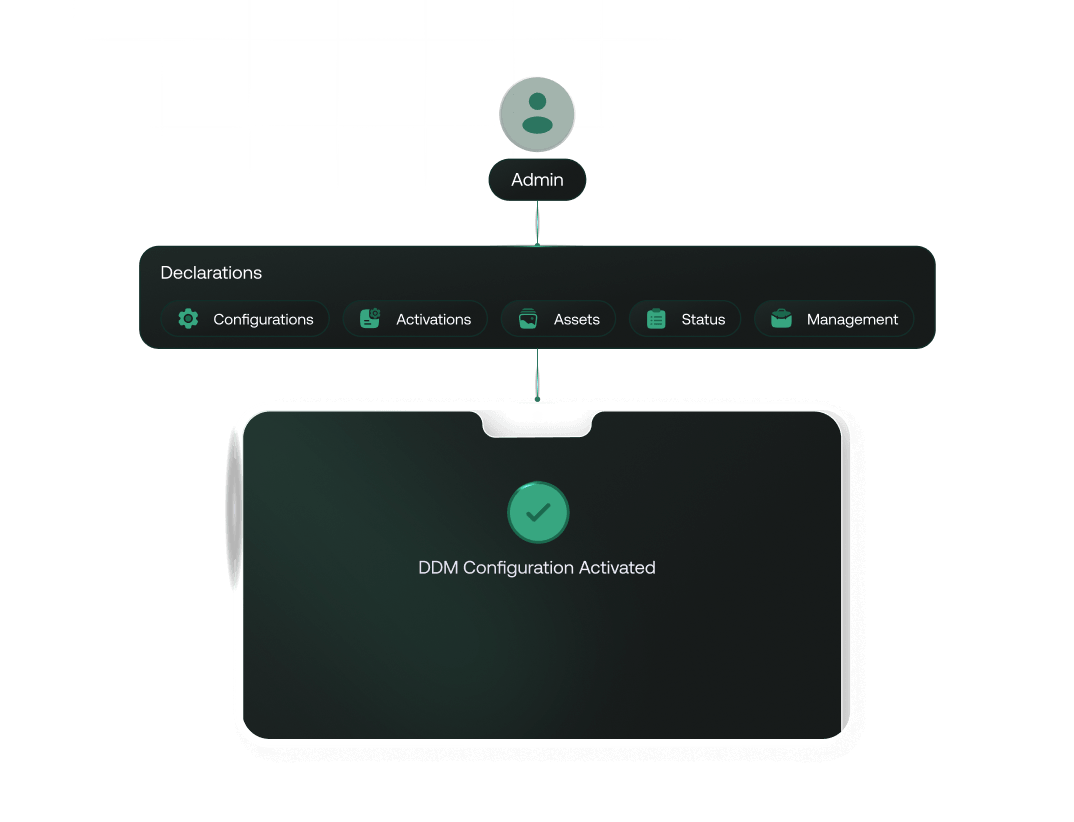 Hexnode Apple DDM support showing declarative device management configuration flow from Hexnode console to managed Apple devices