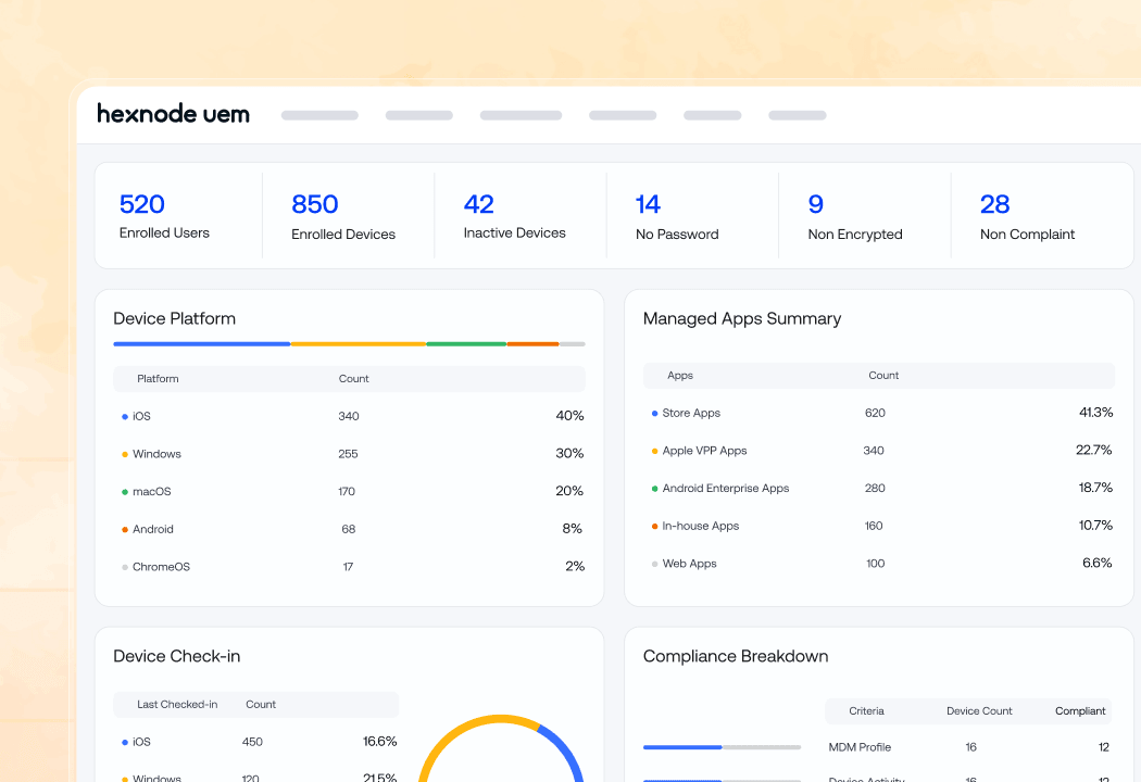 Hexnode UEM dashboard showing device enrollment, compliance status and app summary across iOS, macOS, Windows & Android