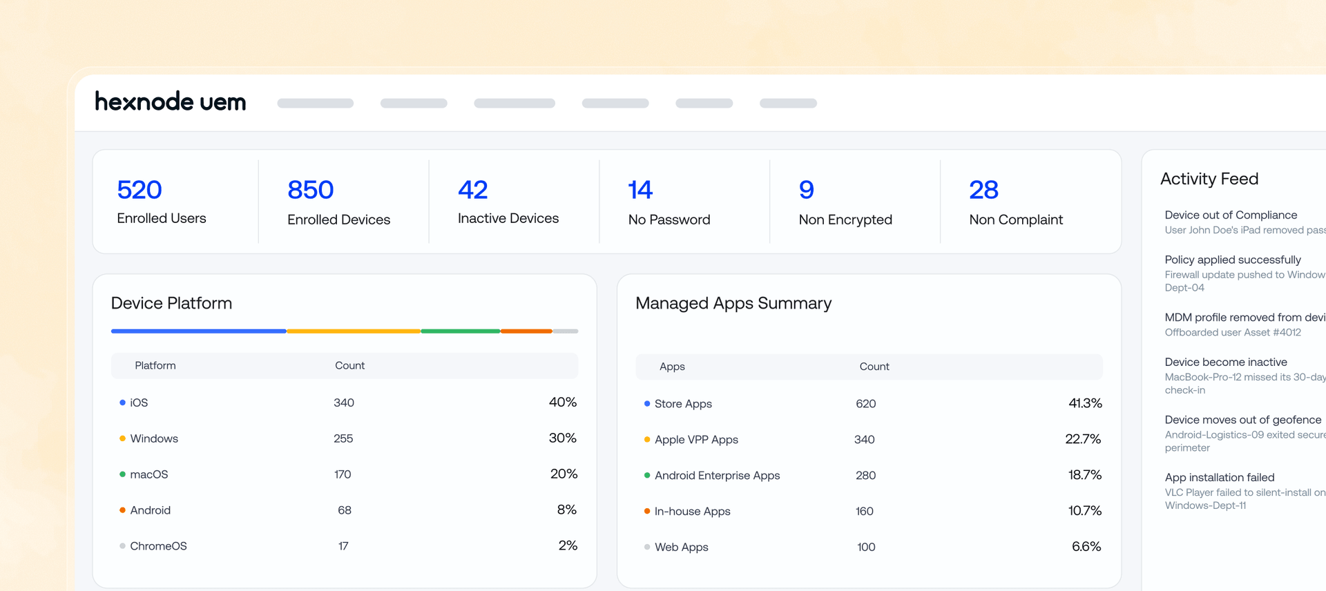 Hexnode UEM dashboard showing device enrollment, compliance status and app summary across iOS, macOS, Windows & Android