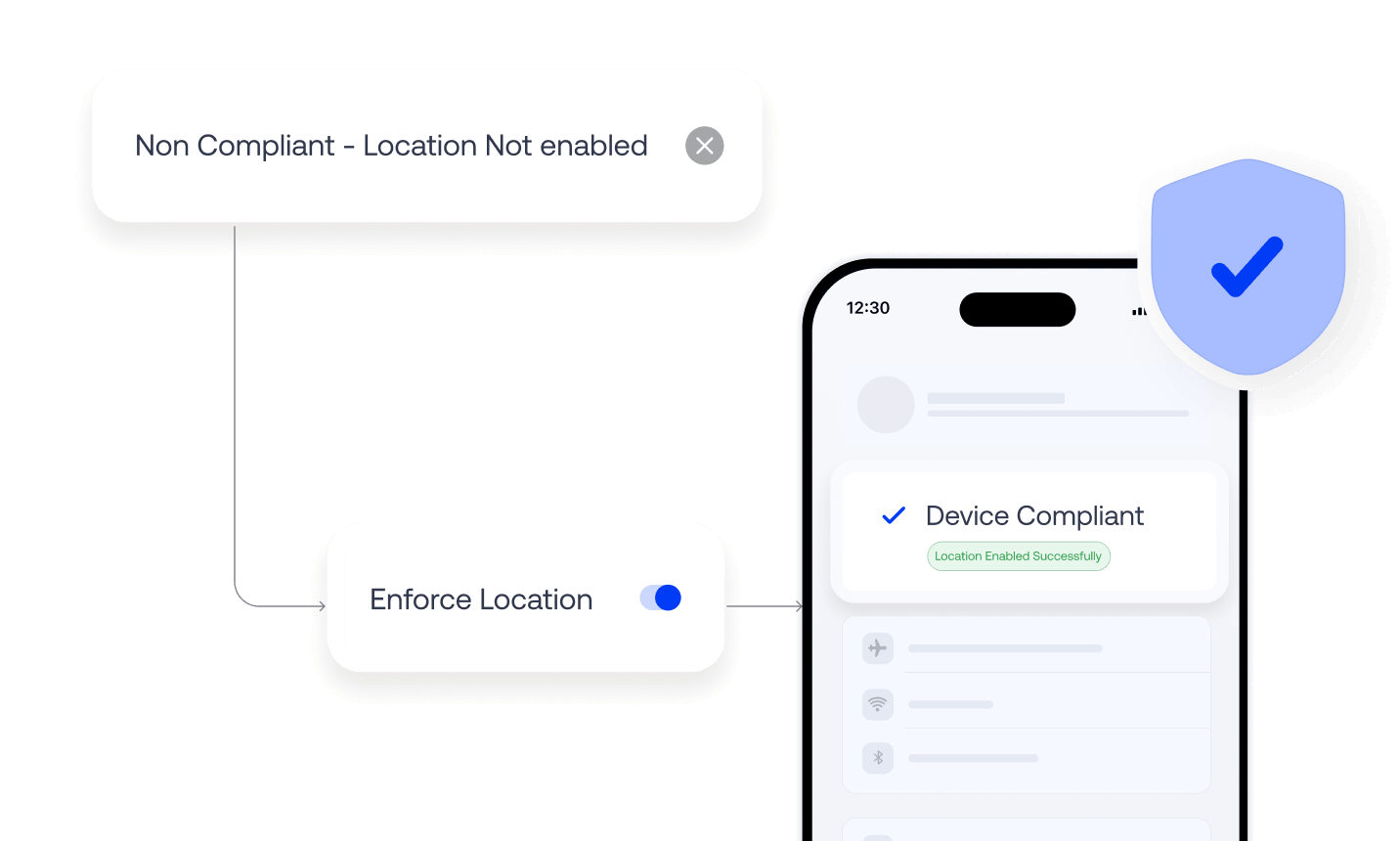 Interface showing a non-compliant device triggering an enforcement action that restores compliance through automated remediation.