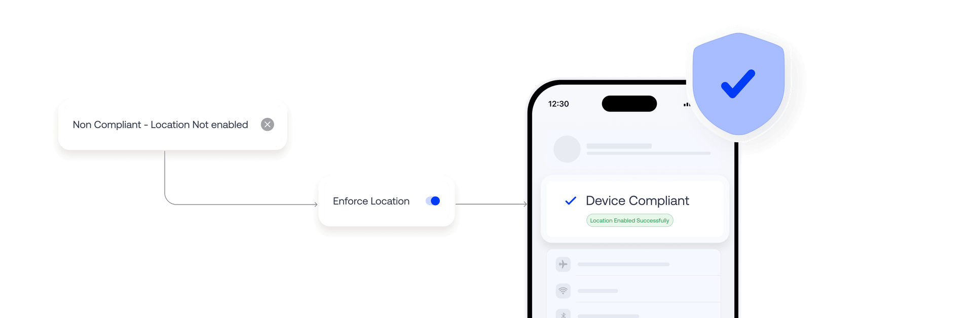 Interface showing a non-compliant device triggering an enforcement action that restores compliance through automated remediation.