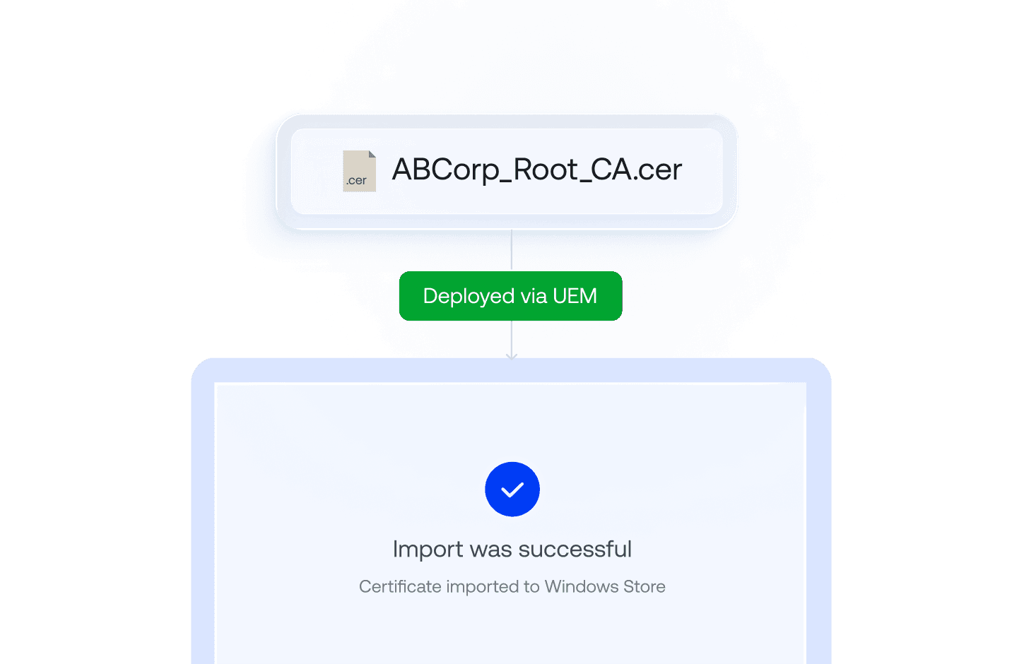 A UI notification confirming the successful execution of a PowerShell script for certificate mapping.