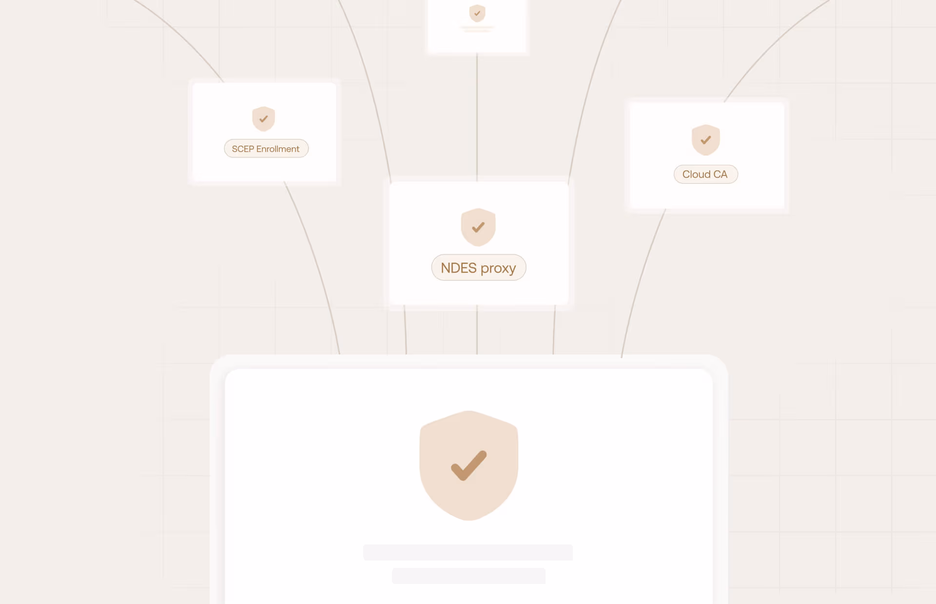 A flowchart diagram illustrating automated deployment across a scalable PKI infrastructure.