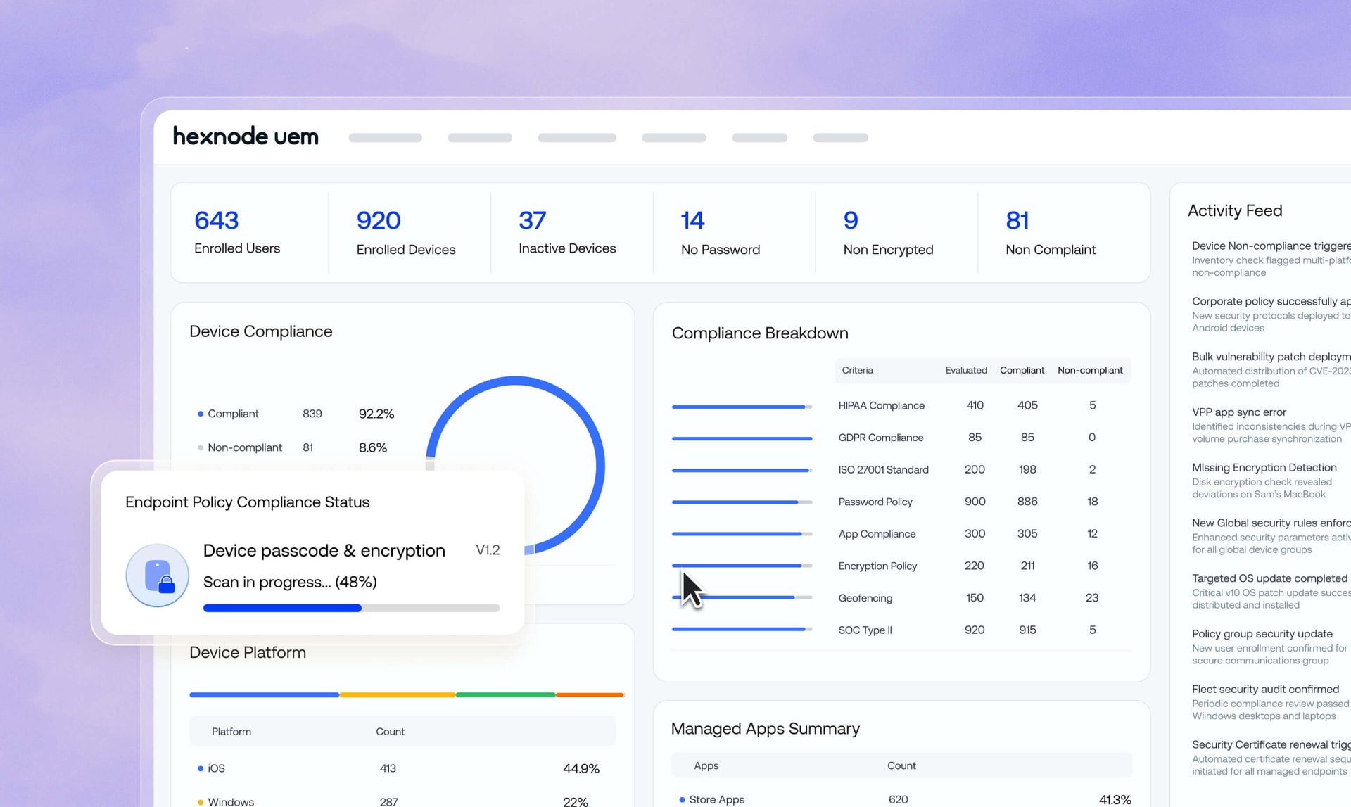 UI mockup of the Hexnode compliance dashboard displaying various metrics and a pie chart, featuring a popup callout box that highlights continuous endpoint monitoring alongside a progress bar.