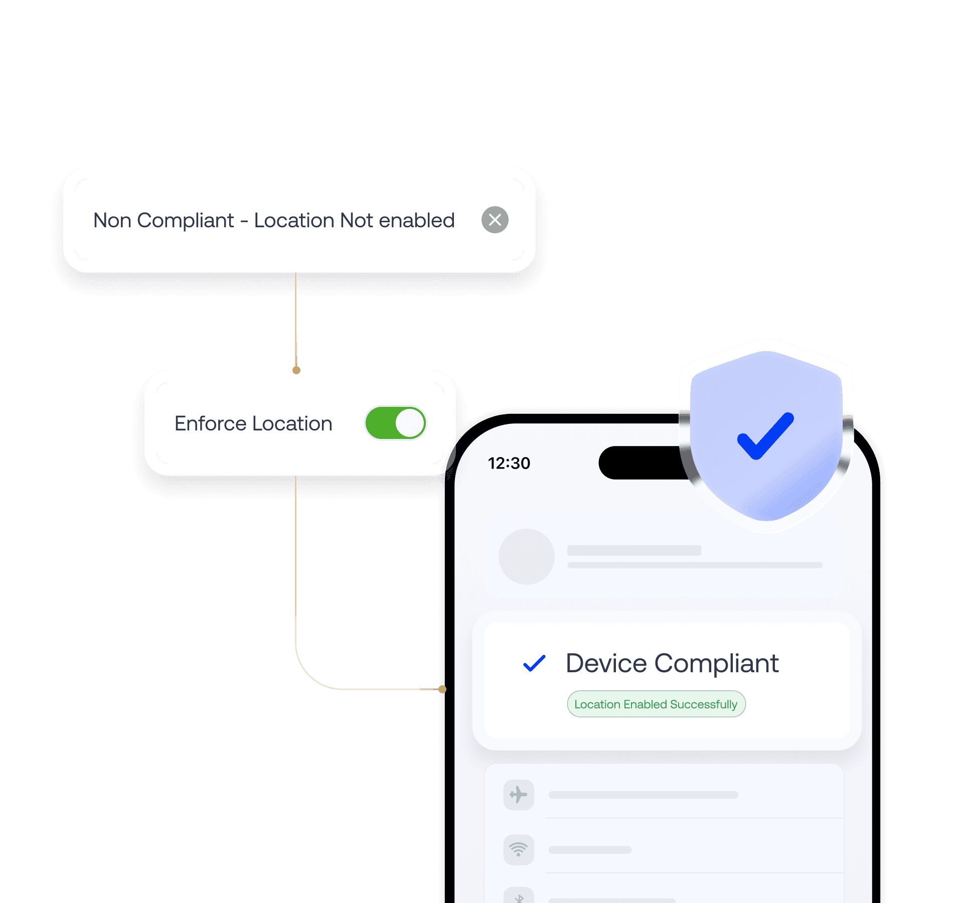 UI mockup illustrating the "Monitor and Maintain" stage, showing an automated compliance engine workflow culminating in a smartphone screen that displays a "Device Compliant" status with a blue checkmark shield