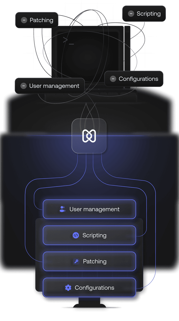 Hexnode unifying User management, Scripting, Patching, and Configurations across a desktop.