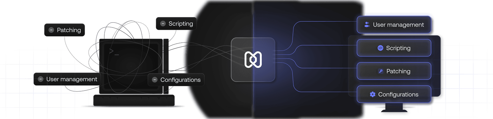 Hexnode unifying User management, Scripting, Patching, and Configurations across a desktop.
