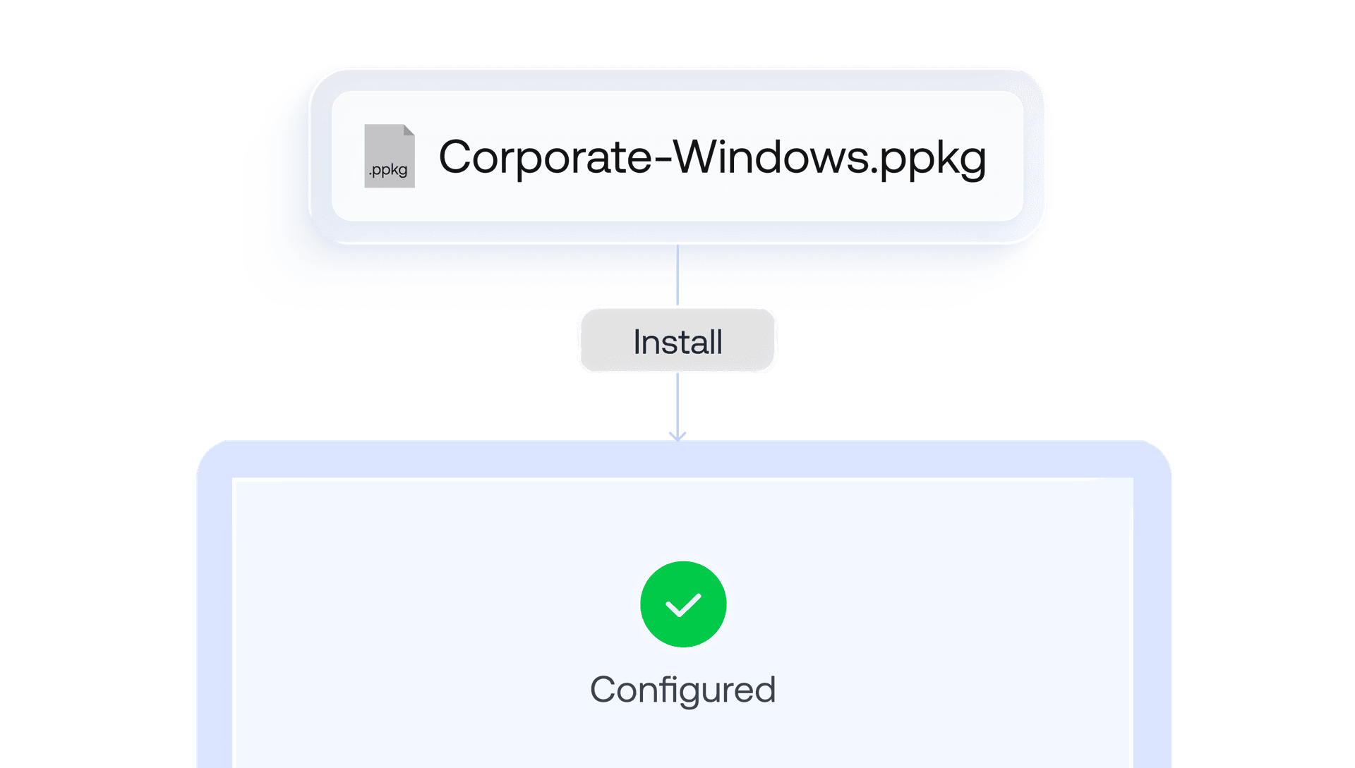 Corporate Windows device provisioned at scale with a provisioning package (PPKG) in Hexnode UEM.