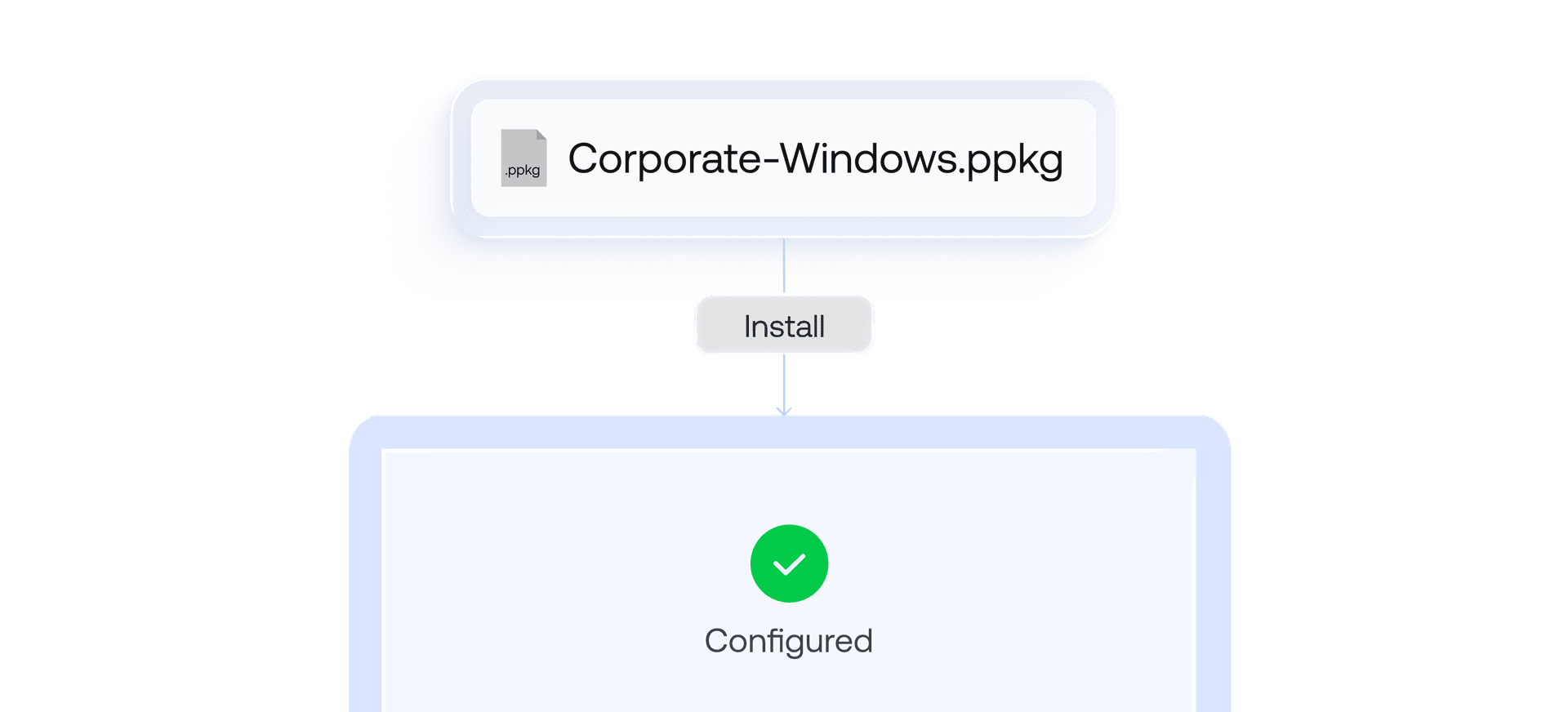 Corporate Windows device provisioned at scale with a provisioning package (PPKG) in Hexnode UEM.
