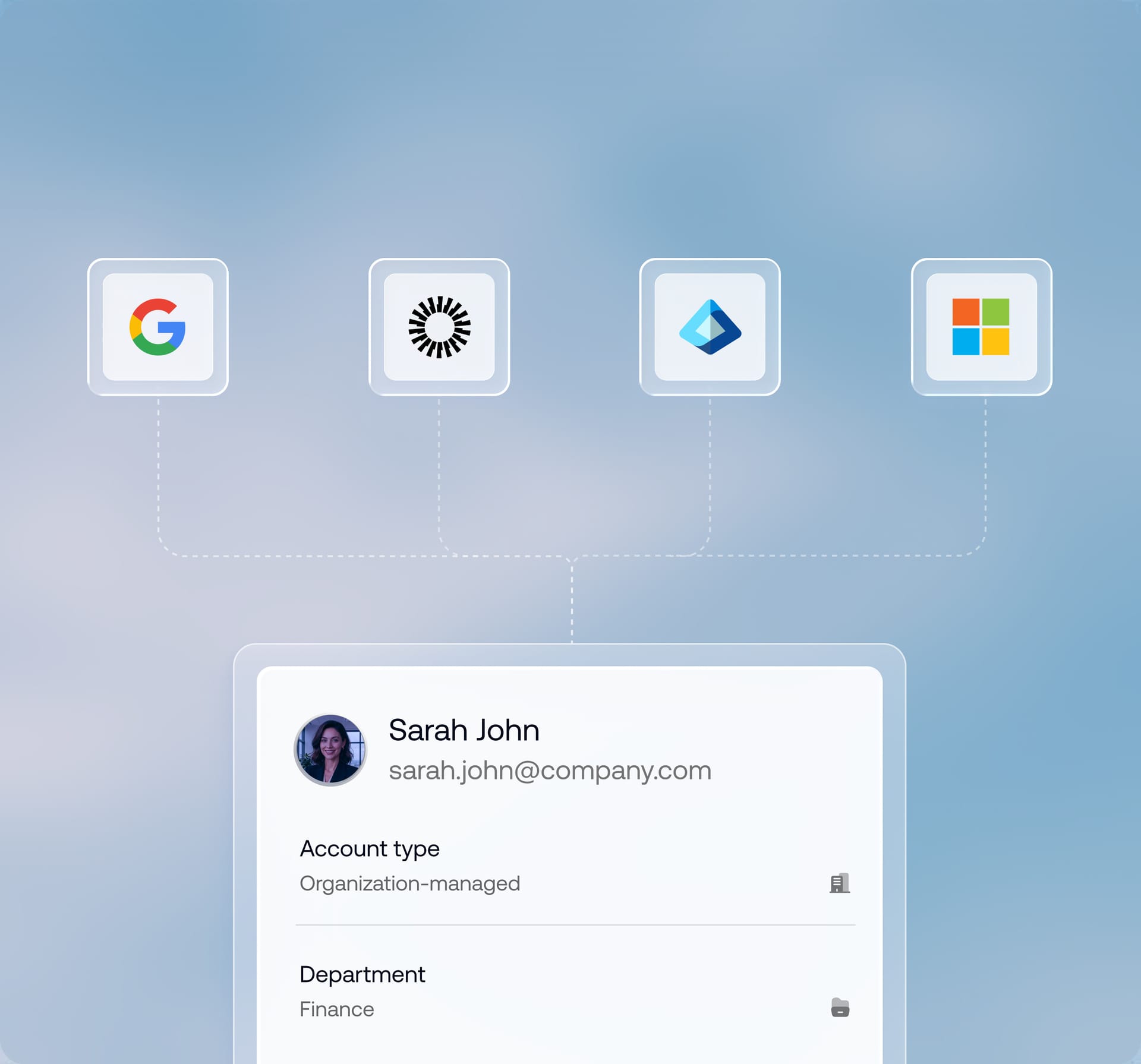 Google, Okta, Entra ID, and Microsoft icons syncing a user profile, showing directory-driven user provisioning in Hexnode.