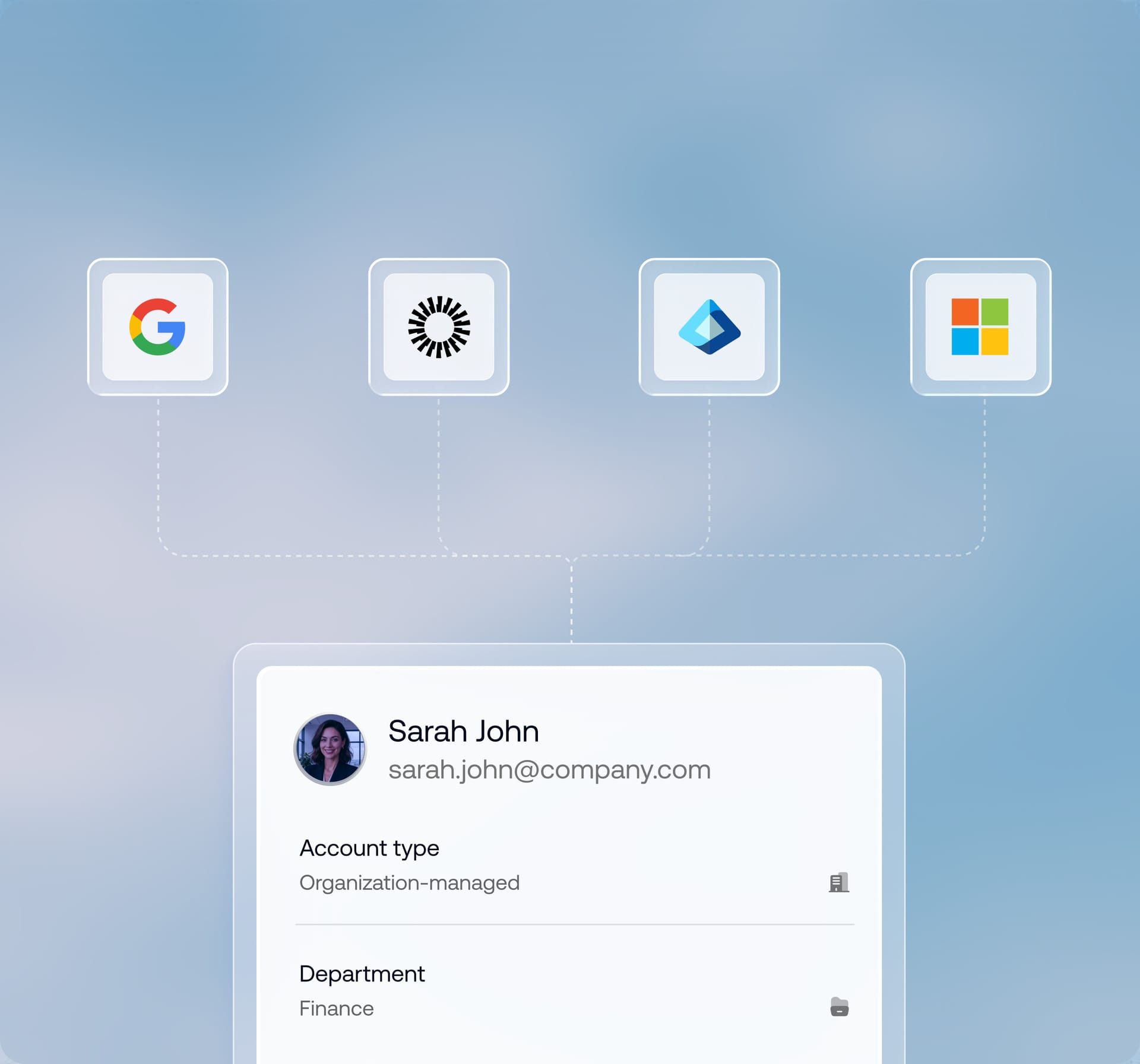Google, Okta, Entra ID, and Microsoft icons syncing a user profile, showing directory-driven user provisioning in Hexnode.