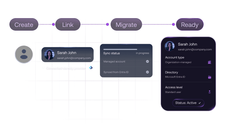Account provisioning workflow showing account linking, migration, and access readiness status