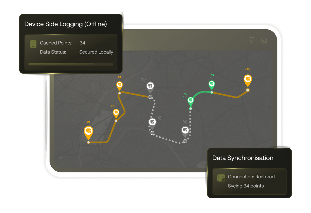 A dark mode map interface illustrating a device's route with yellow indicators showing where data was collected offline, accompanied by status pop-ups reading "Data Syncing Offline" and "Data Synced Online".