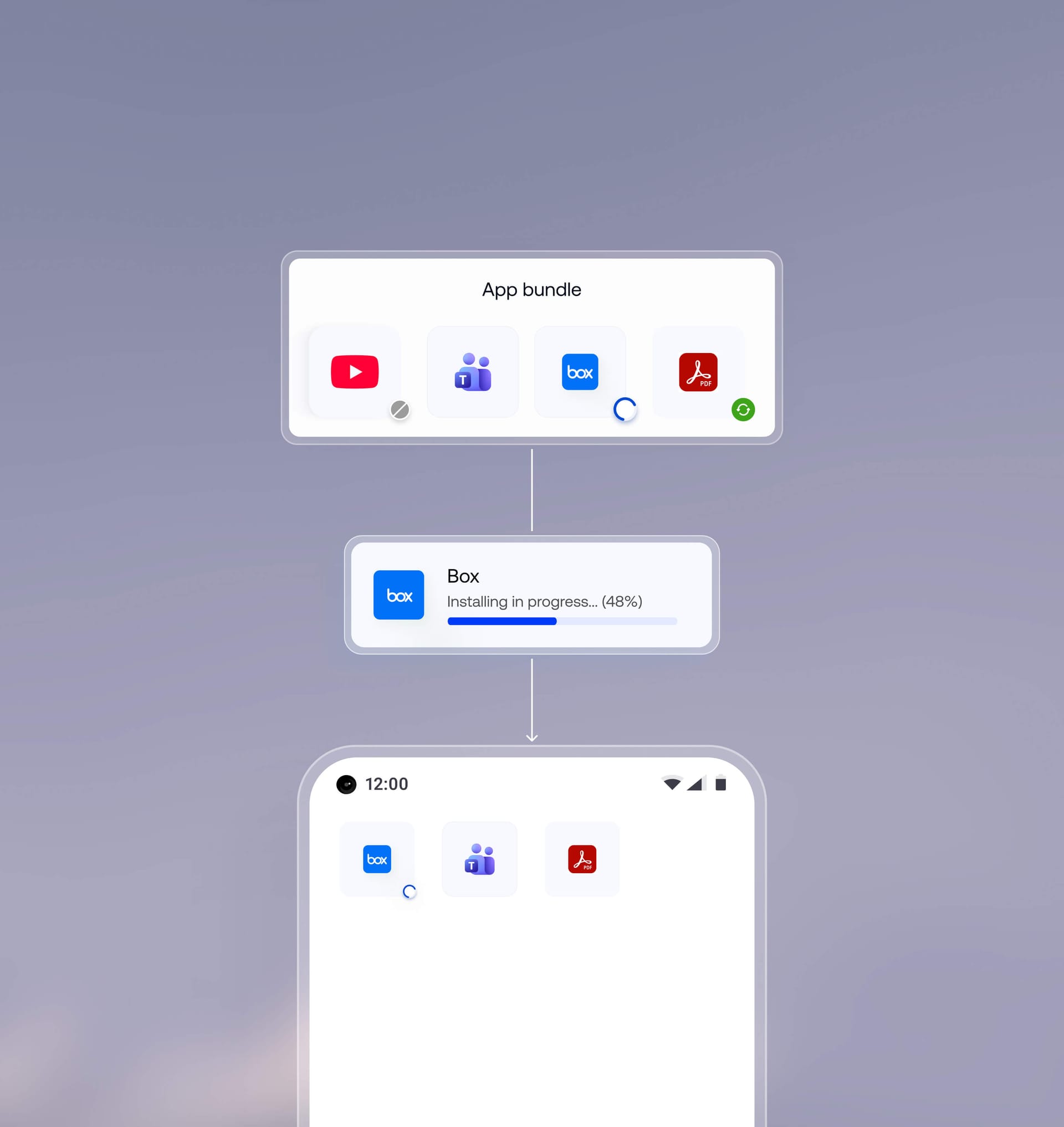 Hexnode deploying and updating approved business apps while blocking unauthorized applications across managed endpoints.