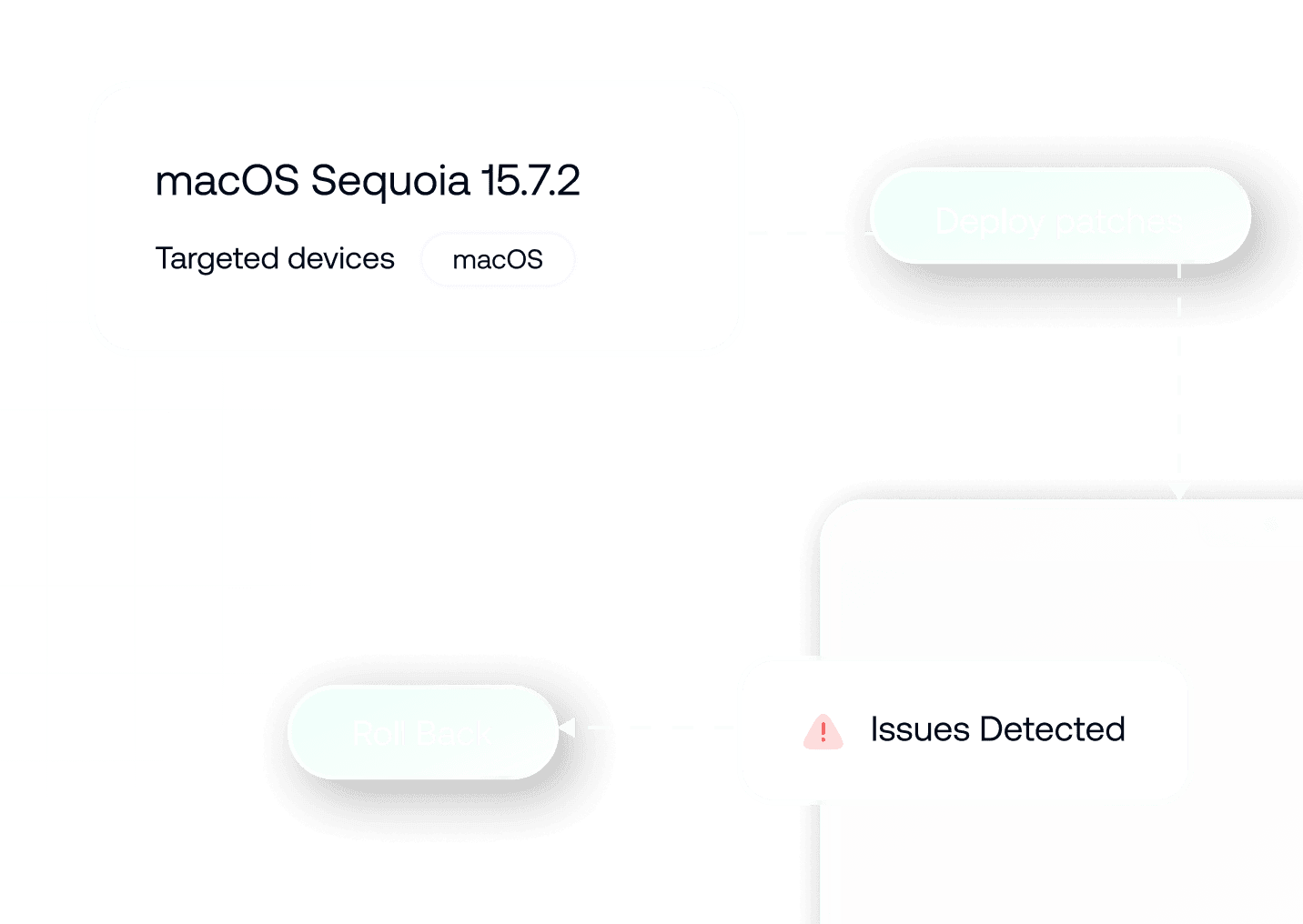 Workflow showing deployment of updates and the option to roll back patches if issues are detected.