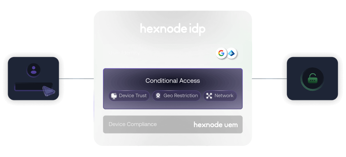Hexnode IdP login interface demonstrating dynamic, device-aware Role Based Access Control with conditional access.