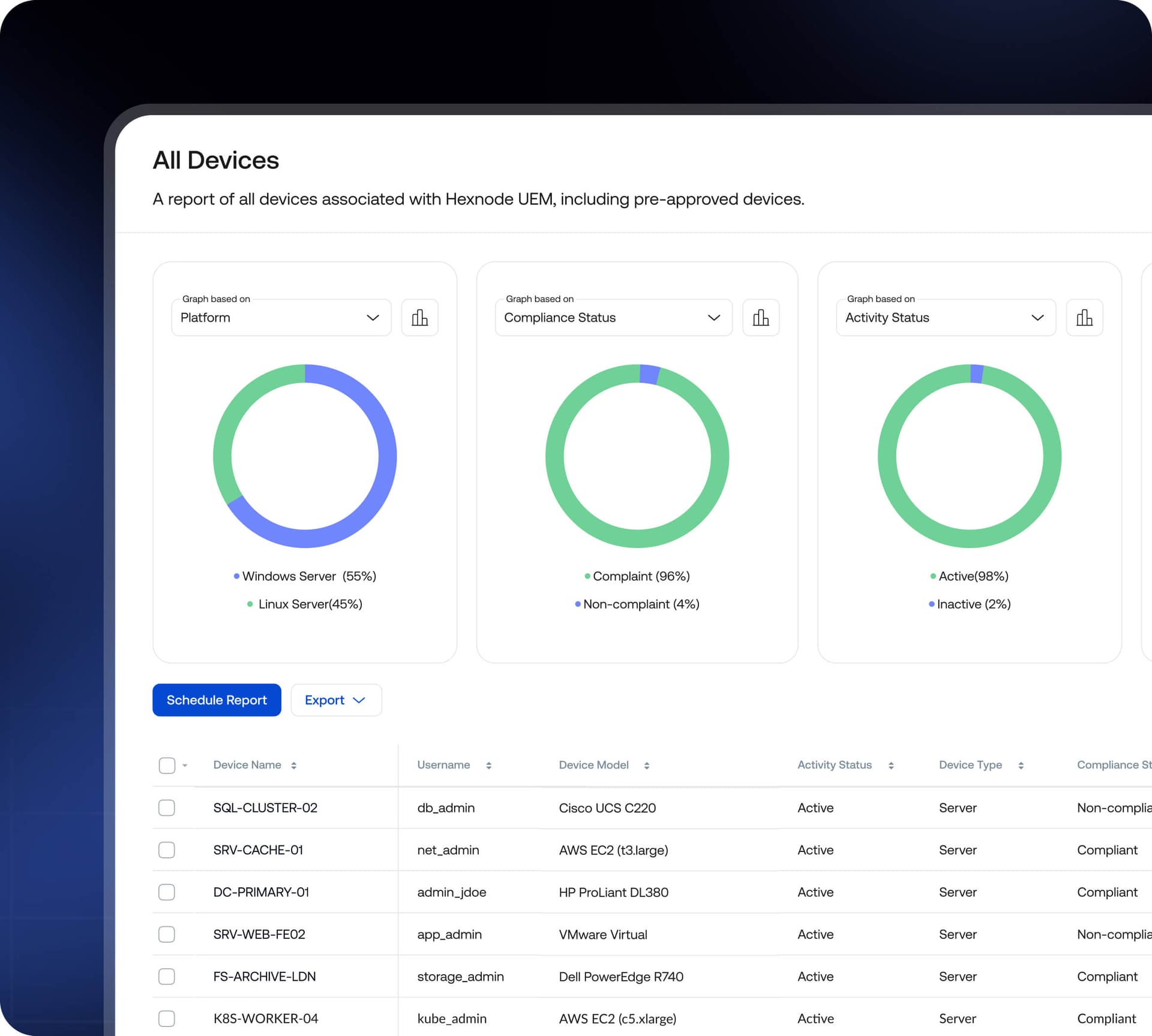 Analytics dashboard featuring ring charts and detailed lists for monitoring server compliance, configurations, and security postures.