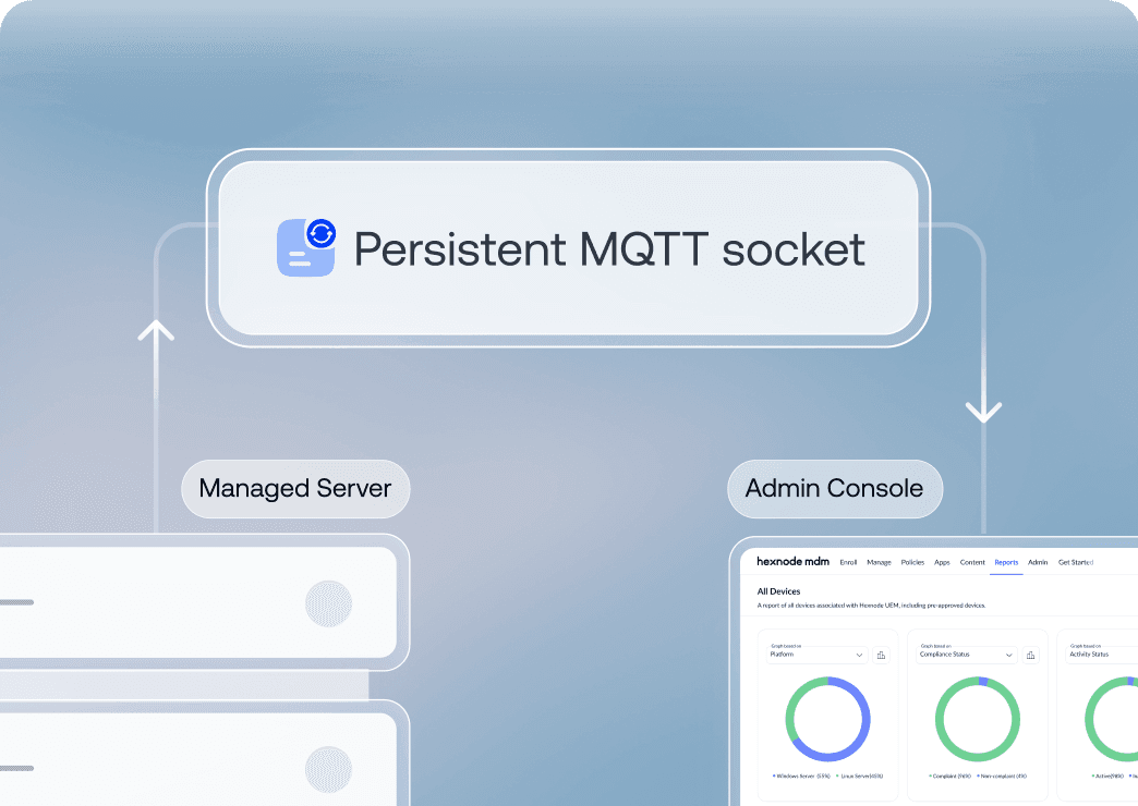 Diagram illustrating a persistent MQTT socket connecting the Hexnode Cloud to a server agent for lightweight, efficient communication.