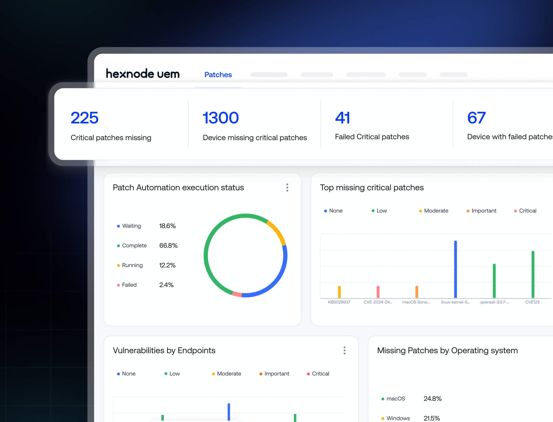 Patch management dashboard showing missing, failed, and pending critical updates across devices in UEM