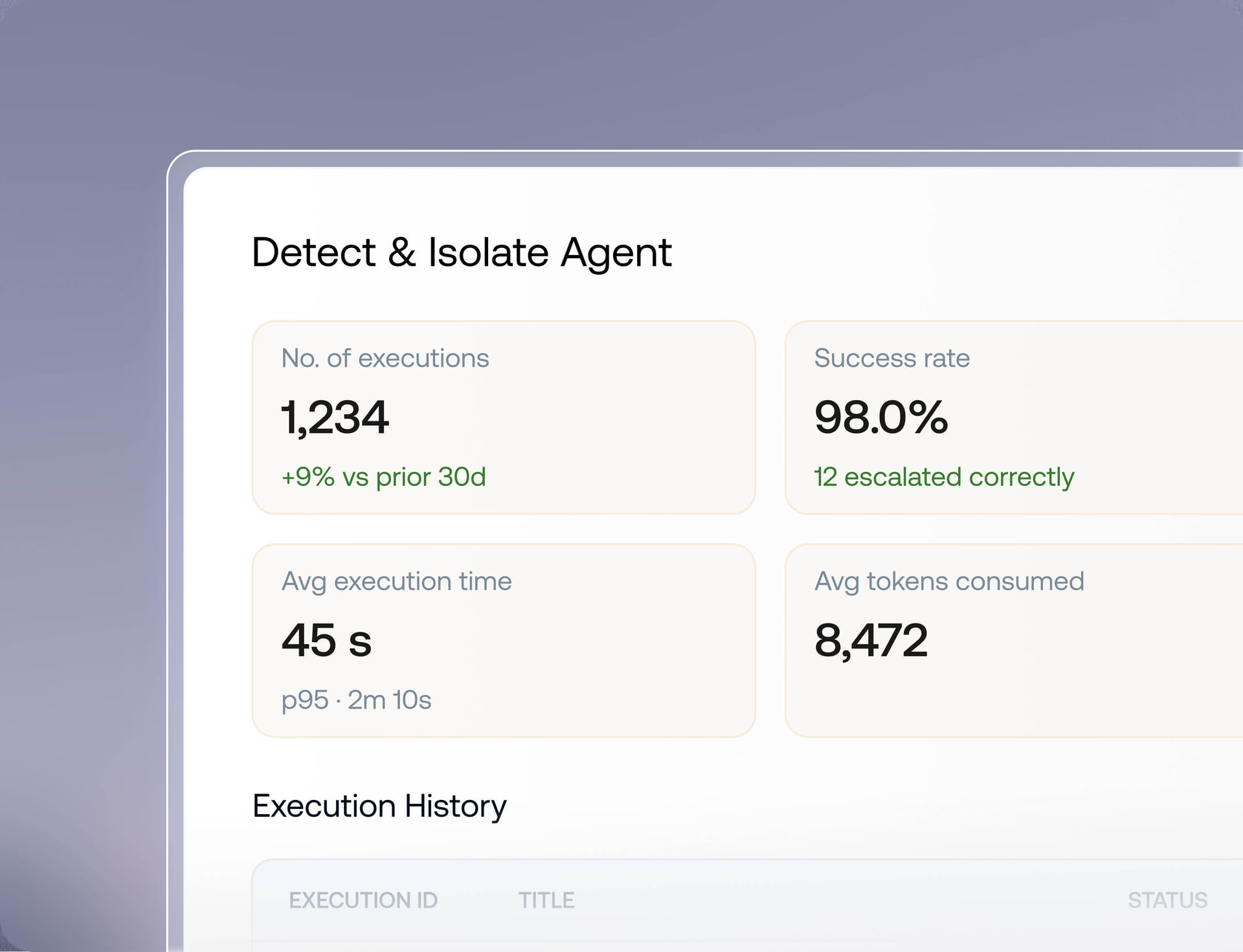 Hexnode Synapse analytics dashboard tracking agent activity, performance, and task outcomes.