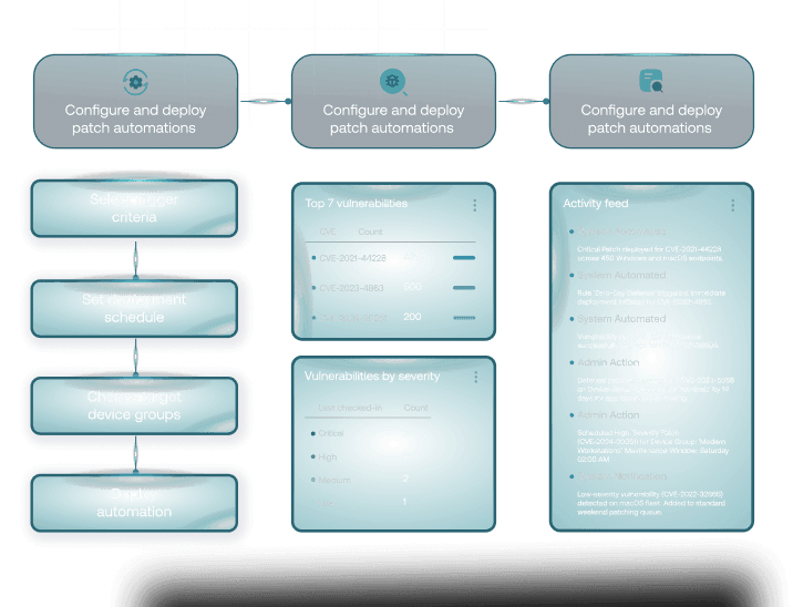 UI workflow diagram showing OS update scheduling and automated patch management across the device fleet.