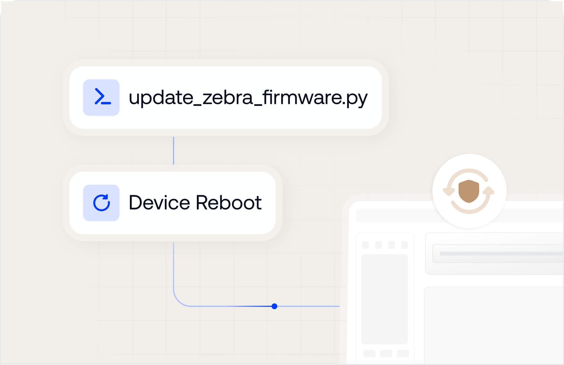 A UI flowchart demonstrating instant remediation through remote device reboot commands.