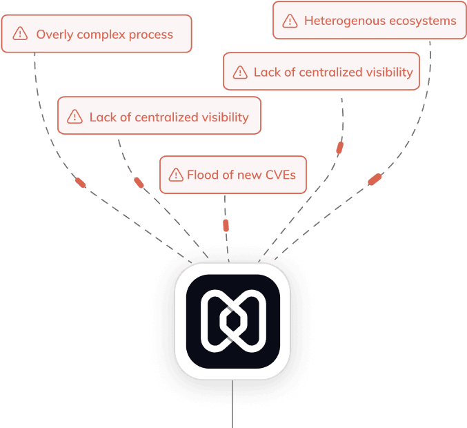 Problems without Hexnode Patch management