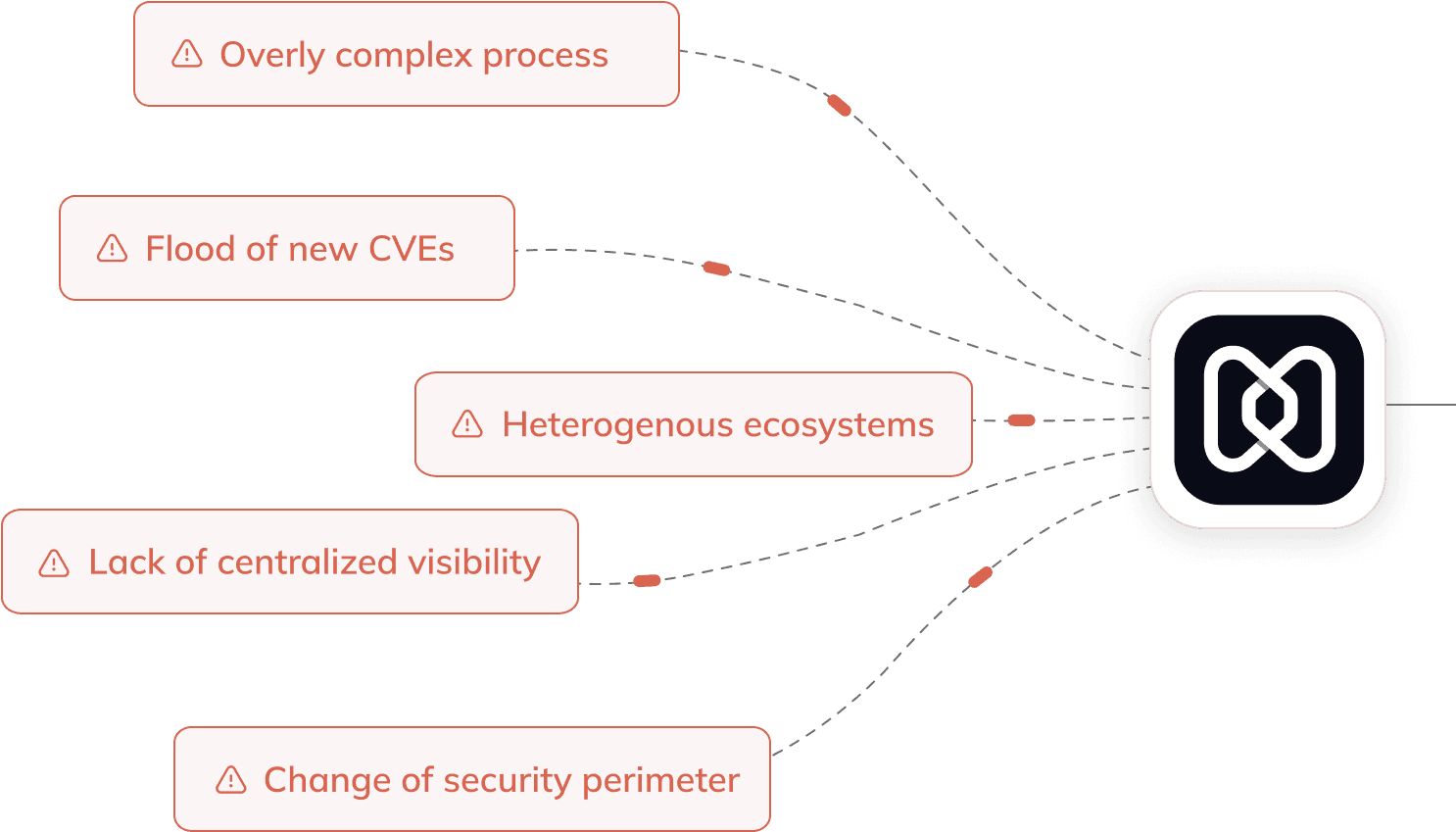 Problems without Hexnode Patch management