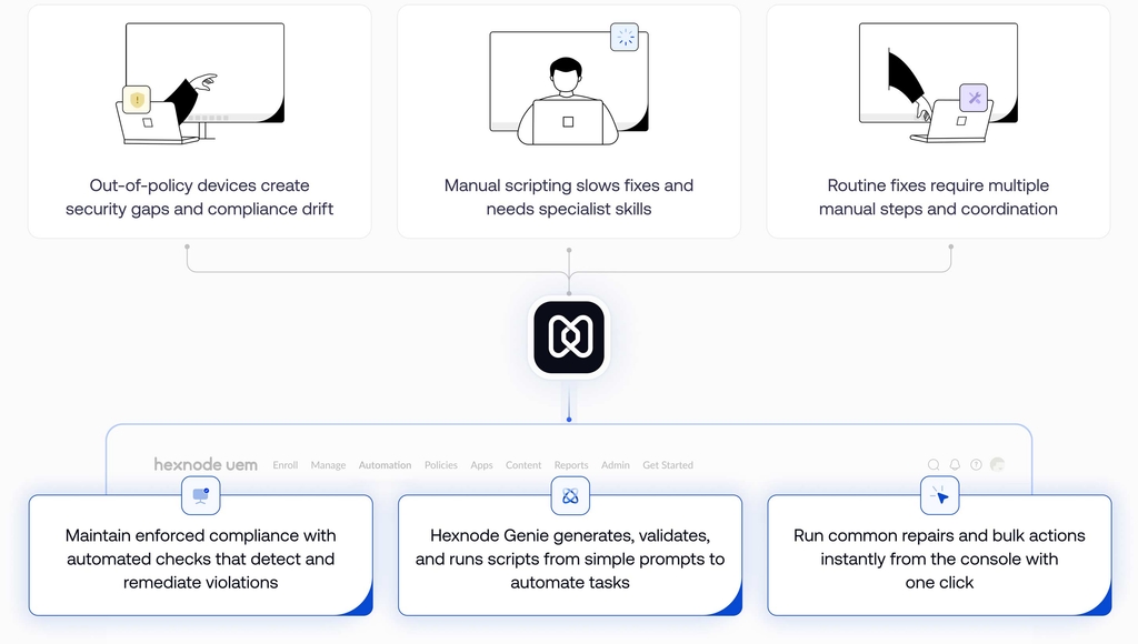Hexnode Control Windows MDM solution | Hexnode