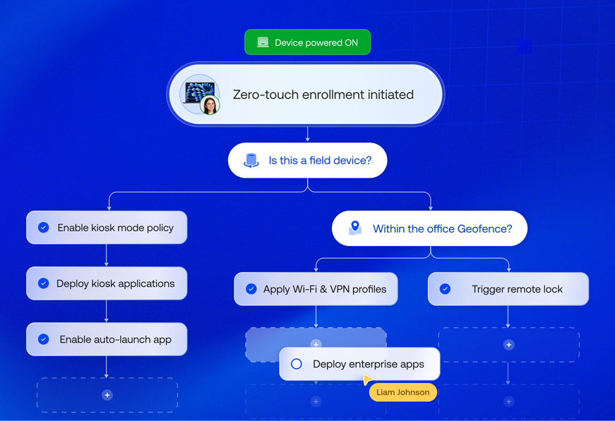 mdm様❣️専用ページ MDMのPUSH通知証明書の更新方法と注意点 | エンタープライズiOS研究所 ブレスレット・バングル