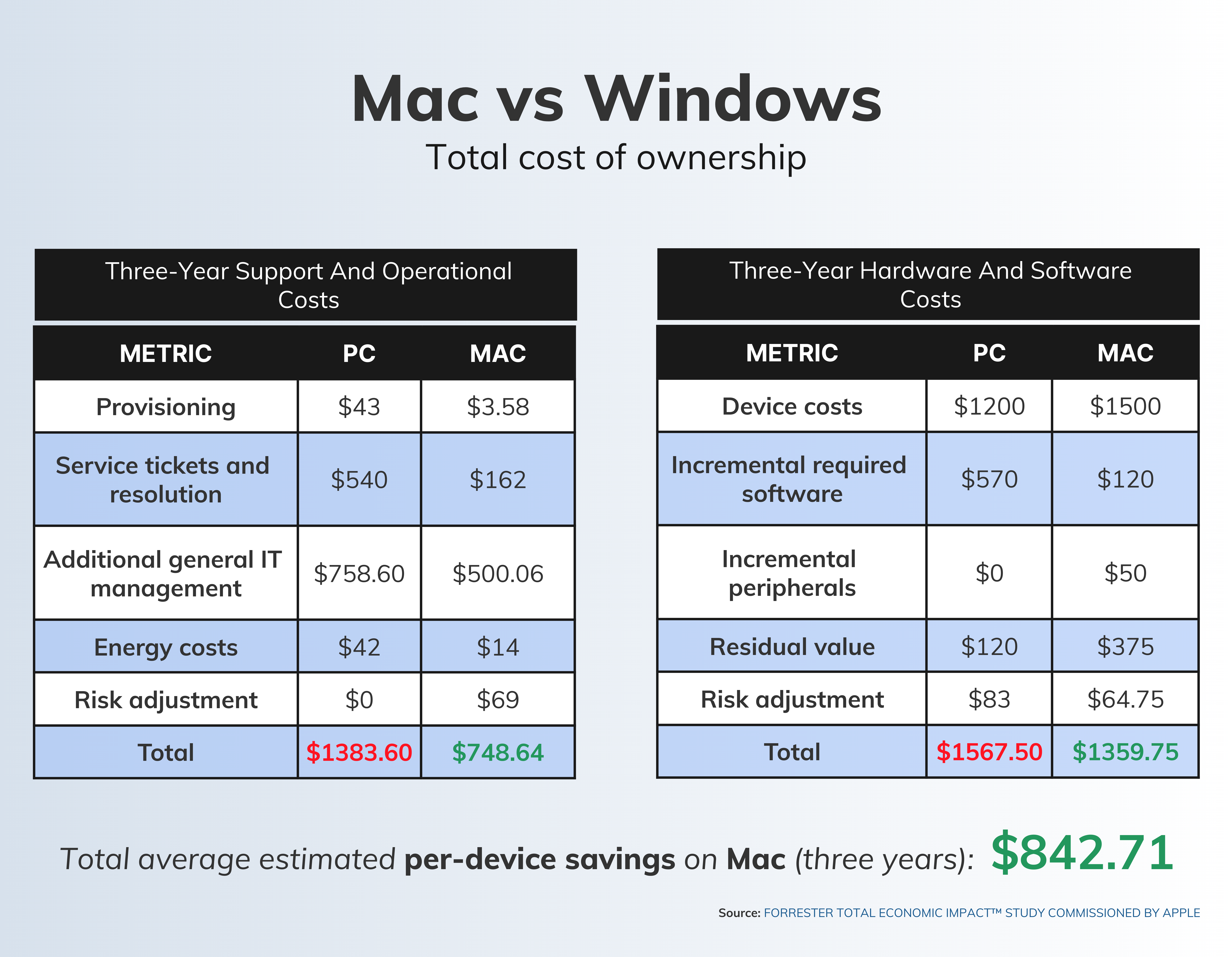 mac-vs-windows-total-cost-of-ownership