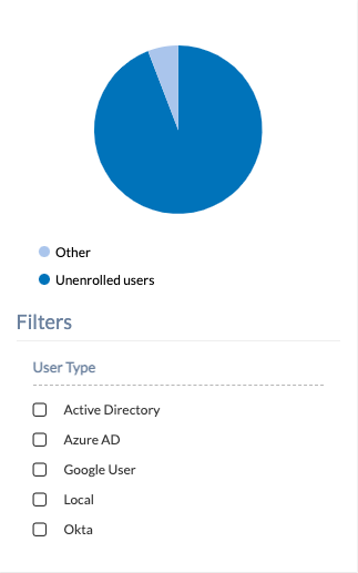 Reports filter