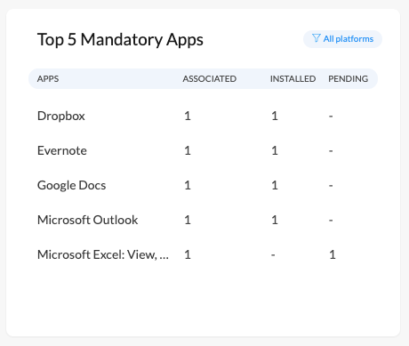 Mandatory app list